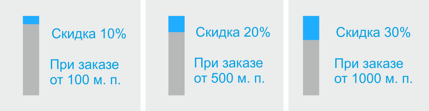 ЦЕНА ФРЕЗЕРОВКИ ЗА МЕТР ПОГОННЫЙ