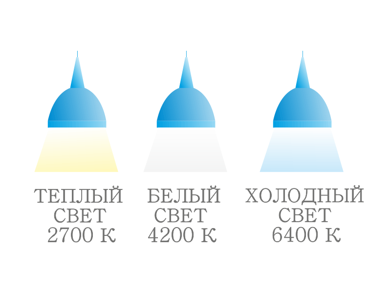 Экран для батареи на кухню